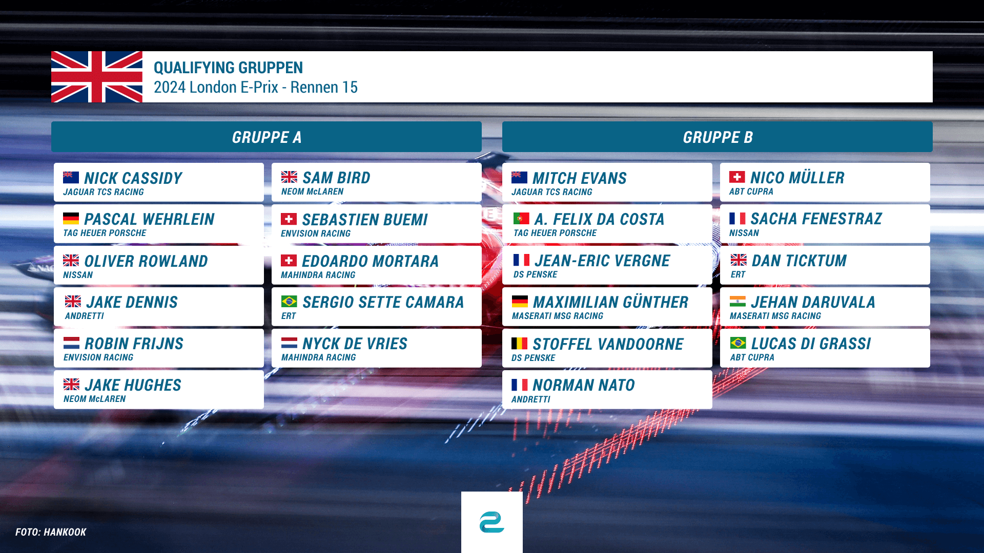Qualigruppen-London-Deutsch-Samstag